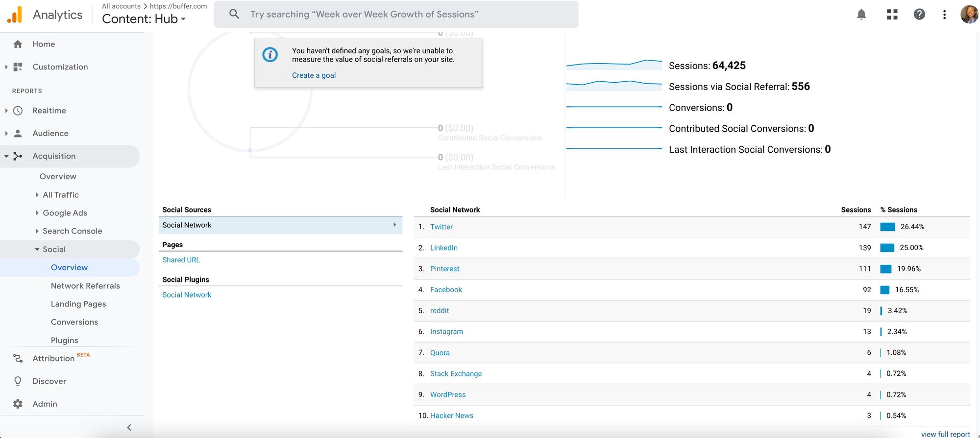 Google analytics Google analytics