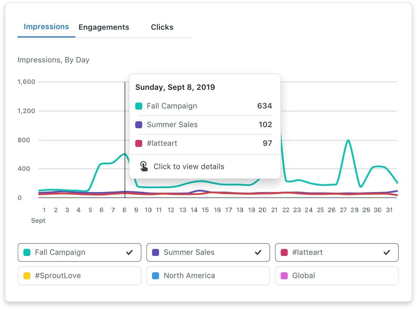 Sprout Social Sprout Social analytics