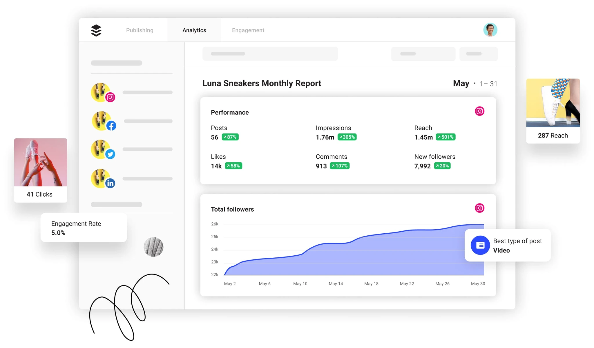 Buffer Analyze: Buffer’s Facebook and Instagram Analytics and Reporting Tool Buffer analytics