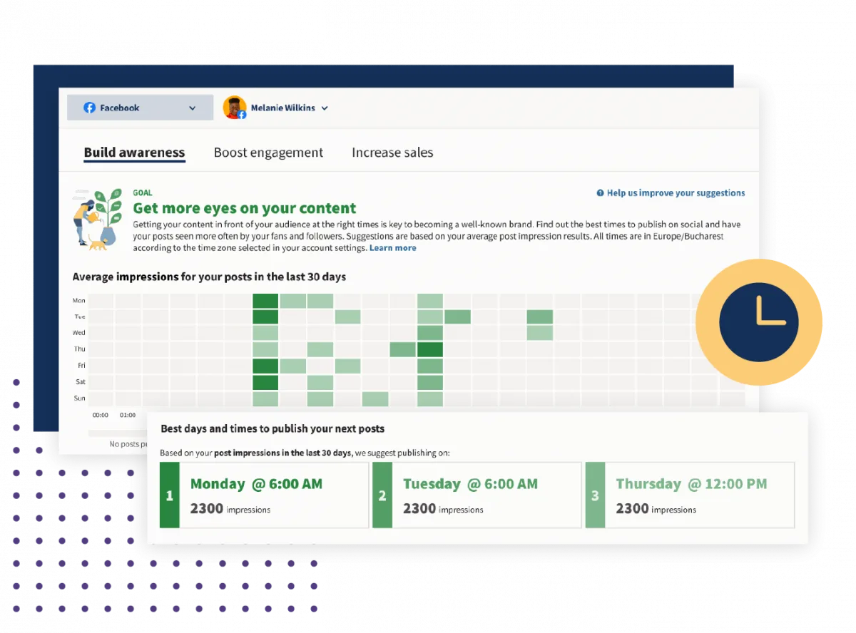 Hootsuite Hootsuite analytics