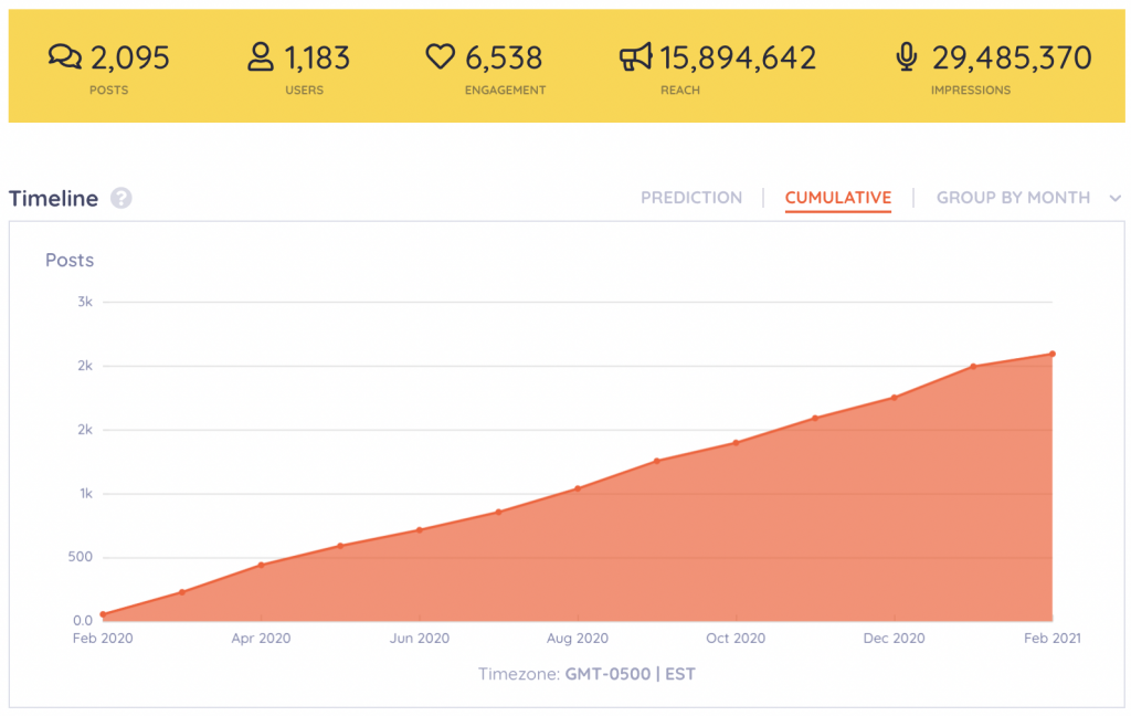 Keyhole Keyhole analytics