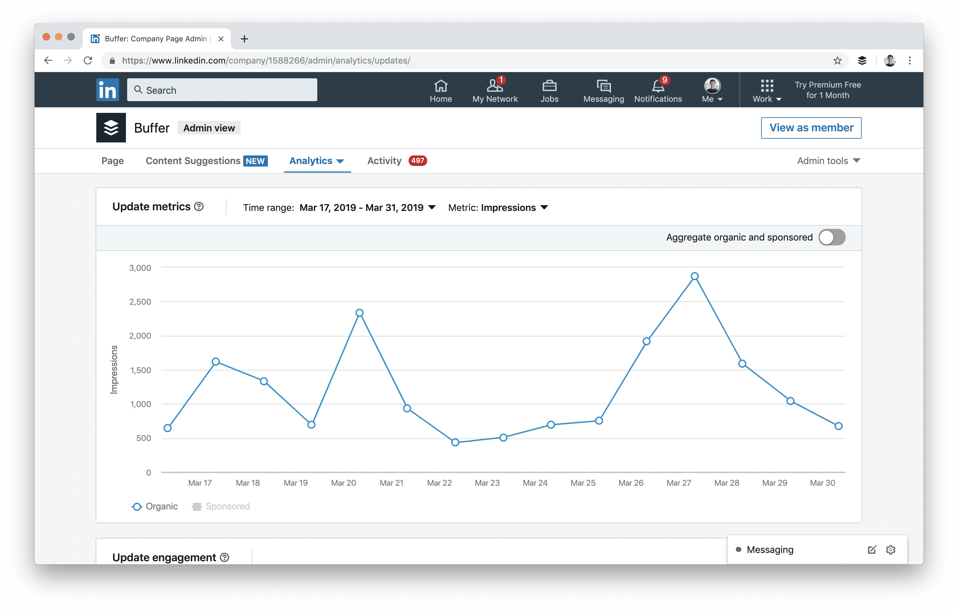 LinkedIn analytics LinkedIn analytics