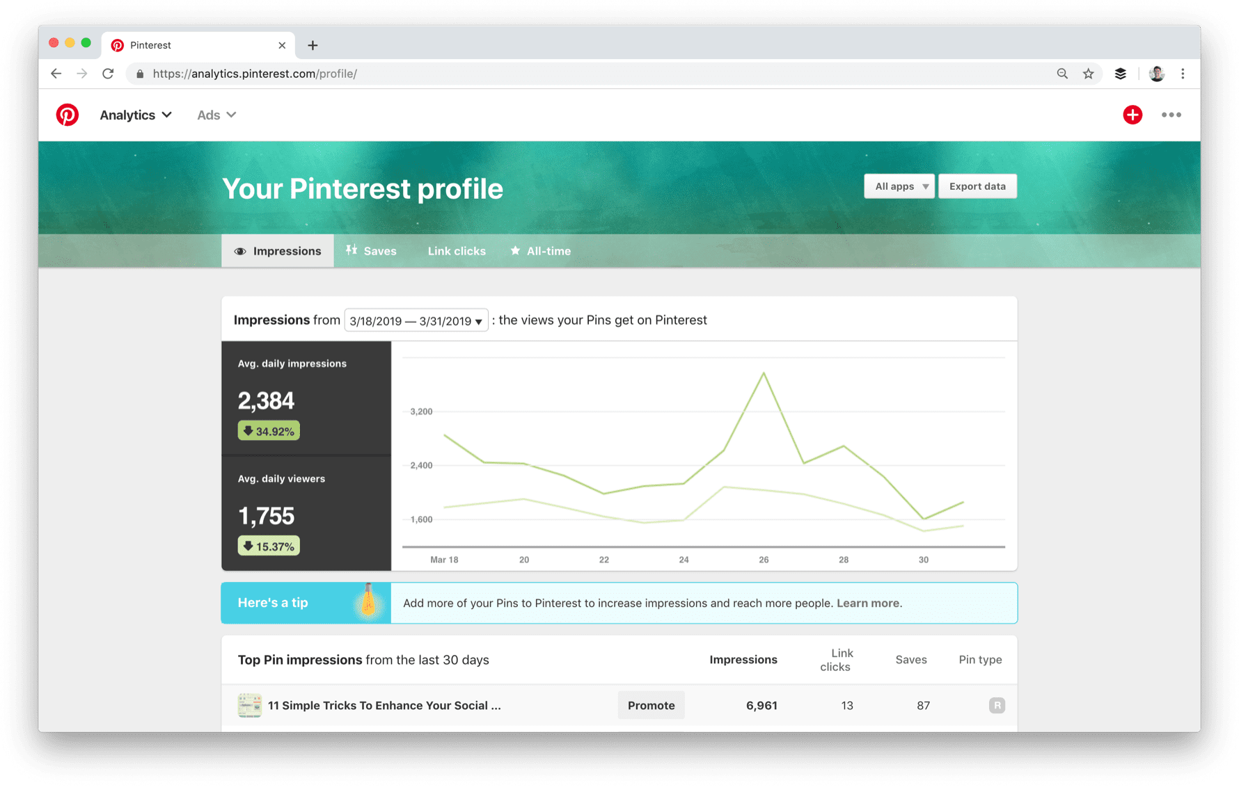 Pinterest analytics Pinterest analytics