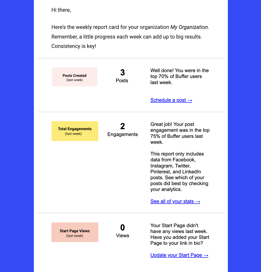 A preview email for the weekly report card