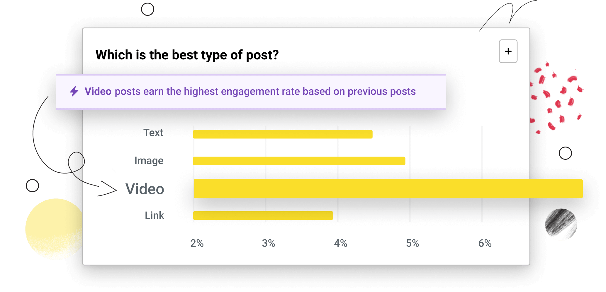 Drive more traffic to your content with Buffer
