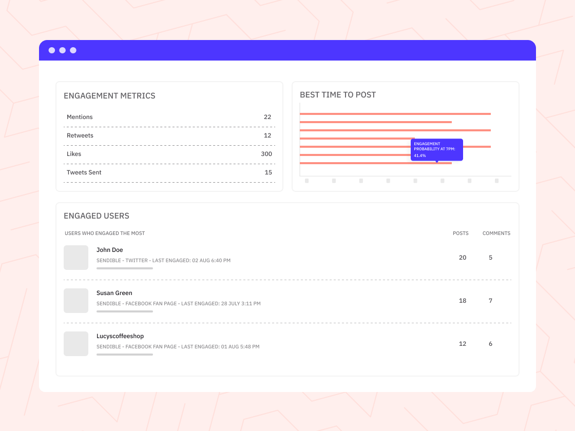 Sendible Sendible analytics