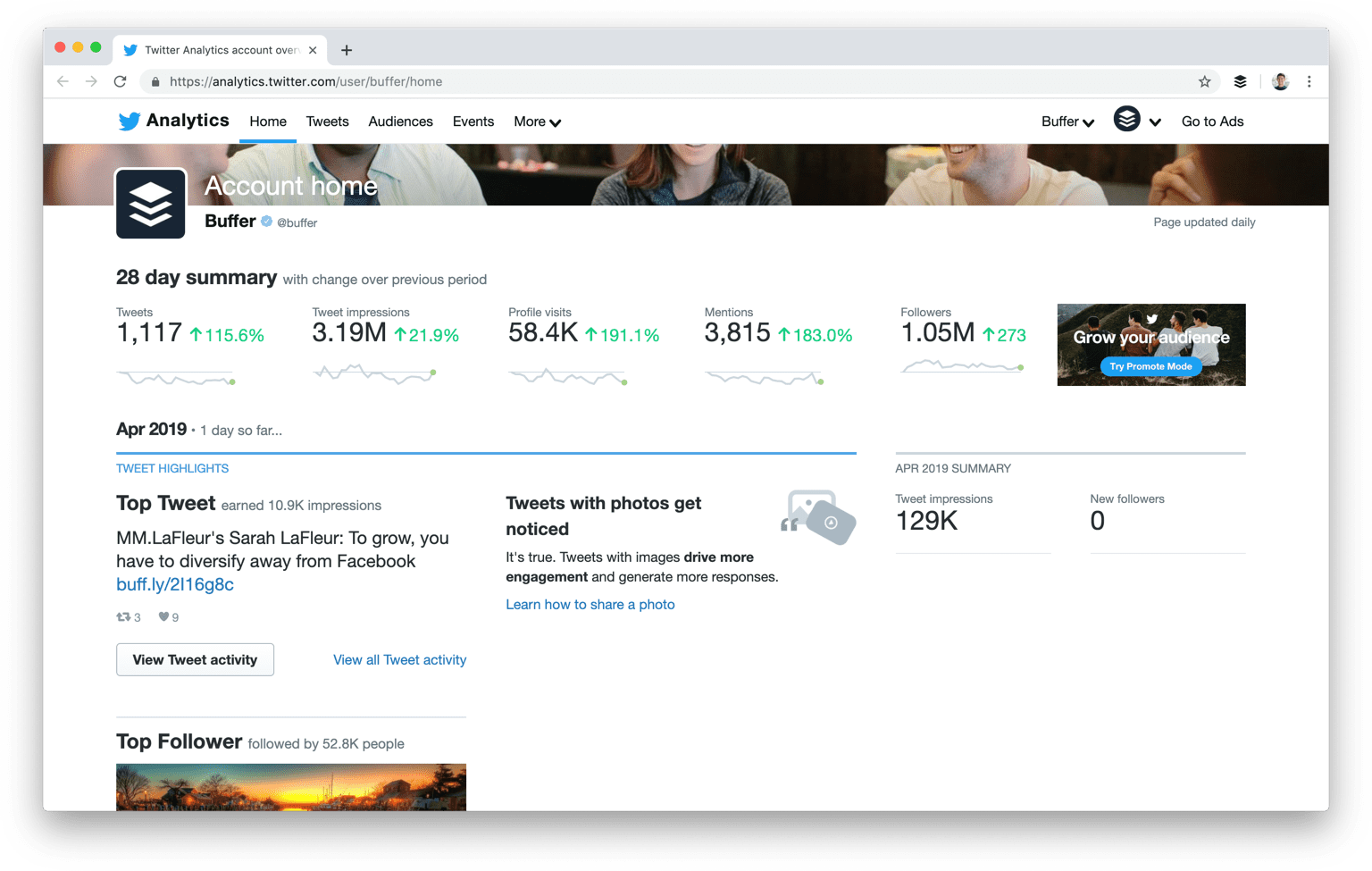 Twitter analytics Twitter analytics