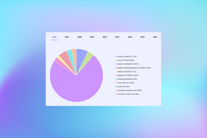 Our New Transparent Pricing Dashboard: Where Your Money Goes When You Buy a Buffer Subscription