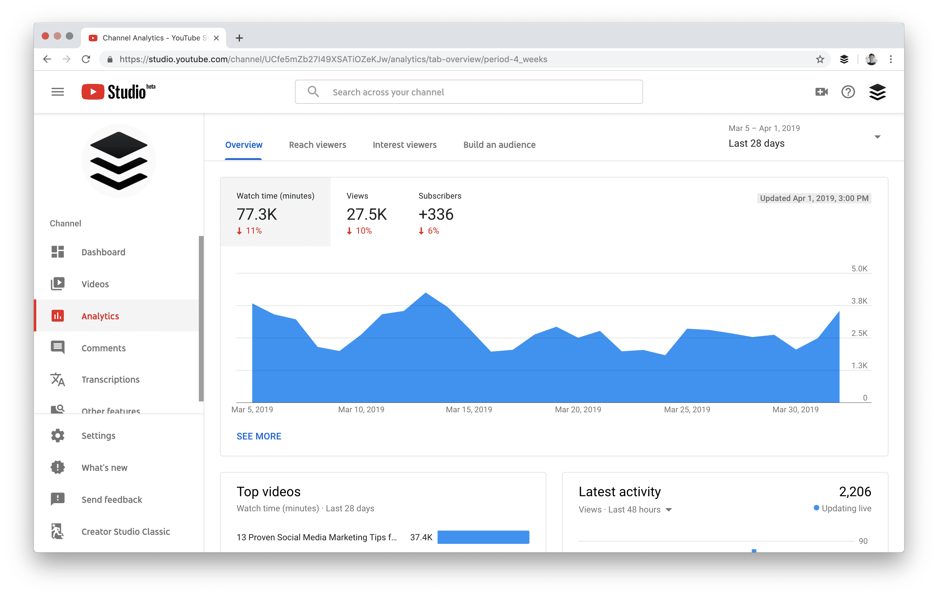 Youtube analytics Youtube analytics